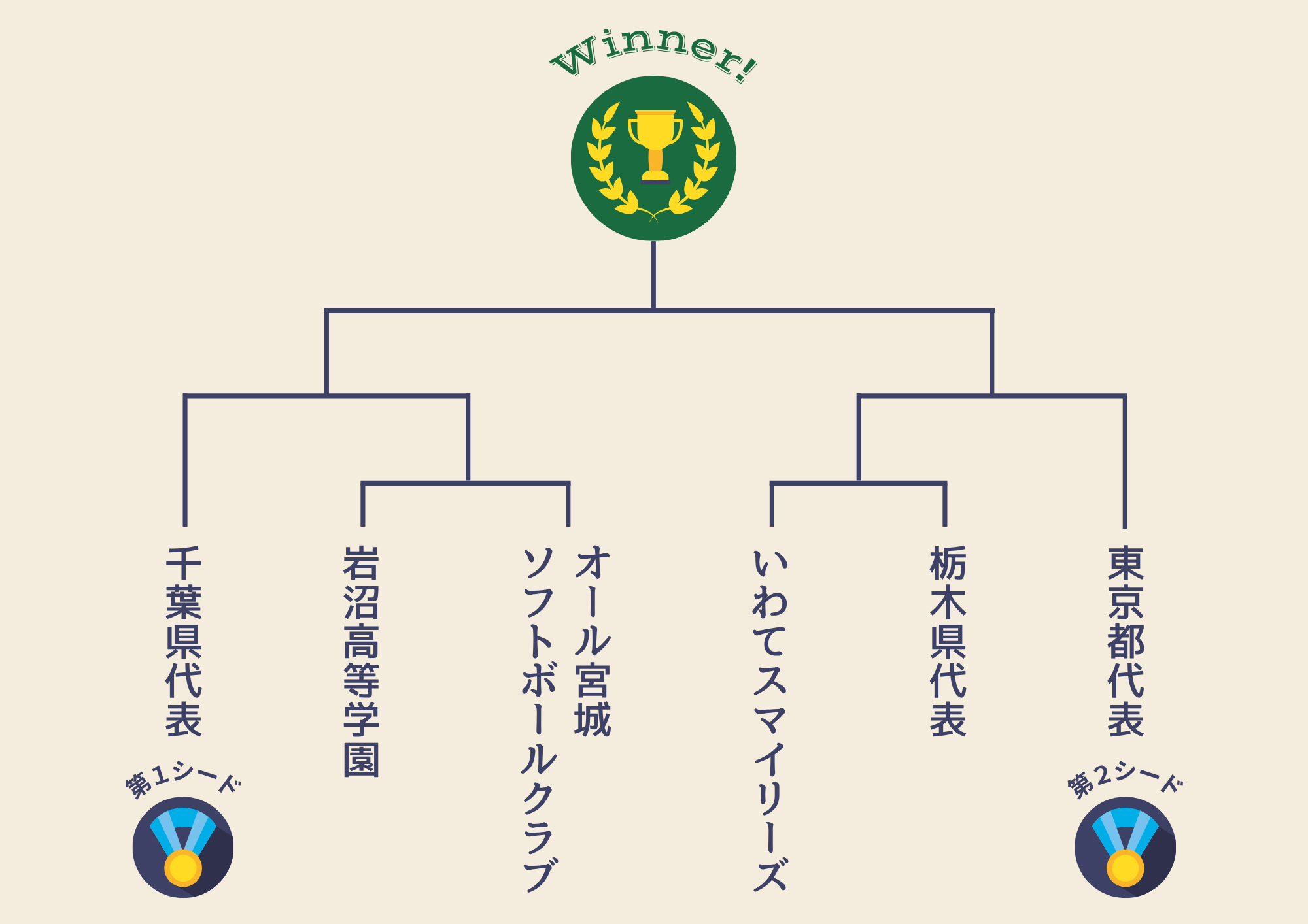 HANDS HOLDINGS CUP ホームへ